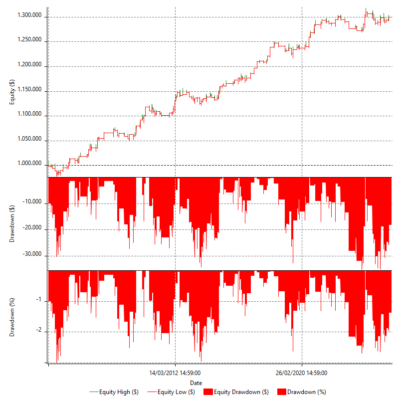 REVQ_DCORE_EQUI_OWNDH_SEOM_IWM_S_V1_R1